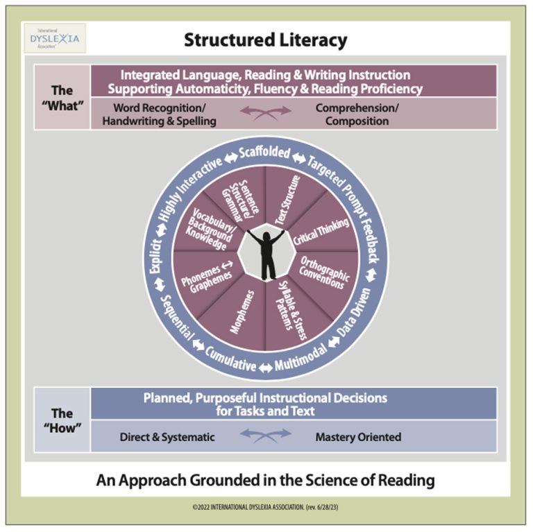 Structured Literacy PLD 2024 – Learning Adventures New Zealand